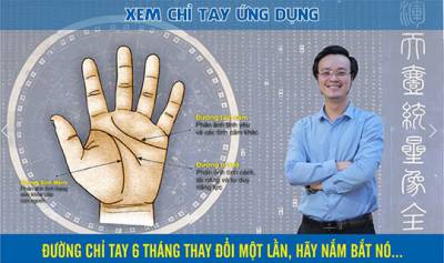 Phong Thủy ứng dụng: Xem chỉ tay